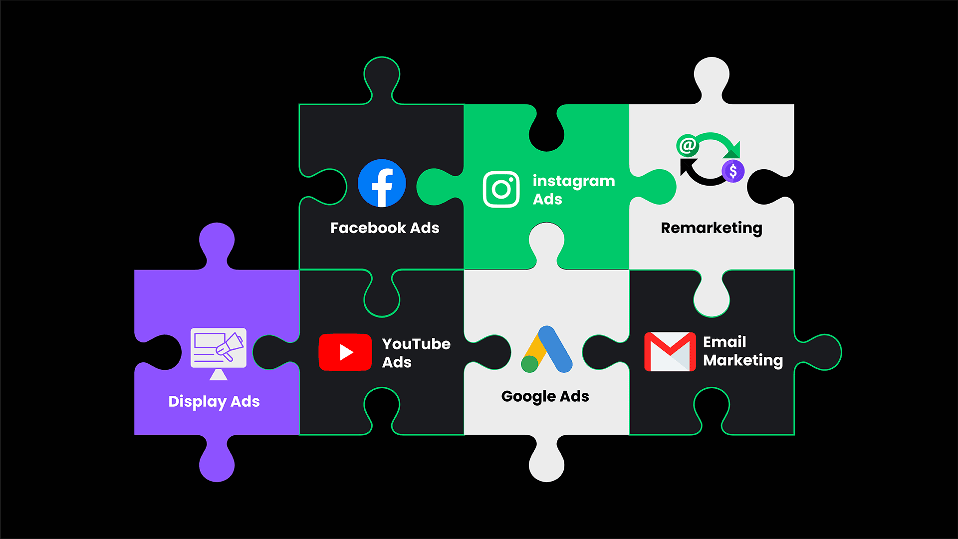 multiple advertising platforms