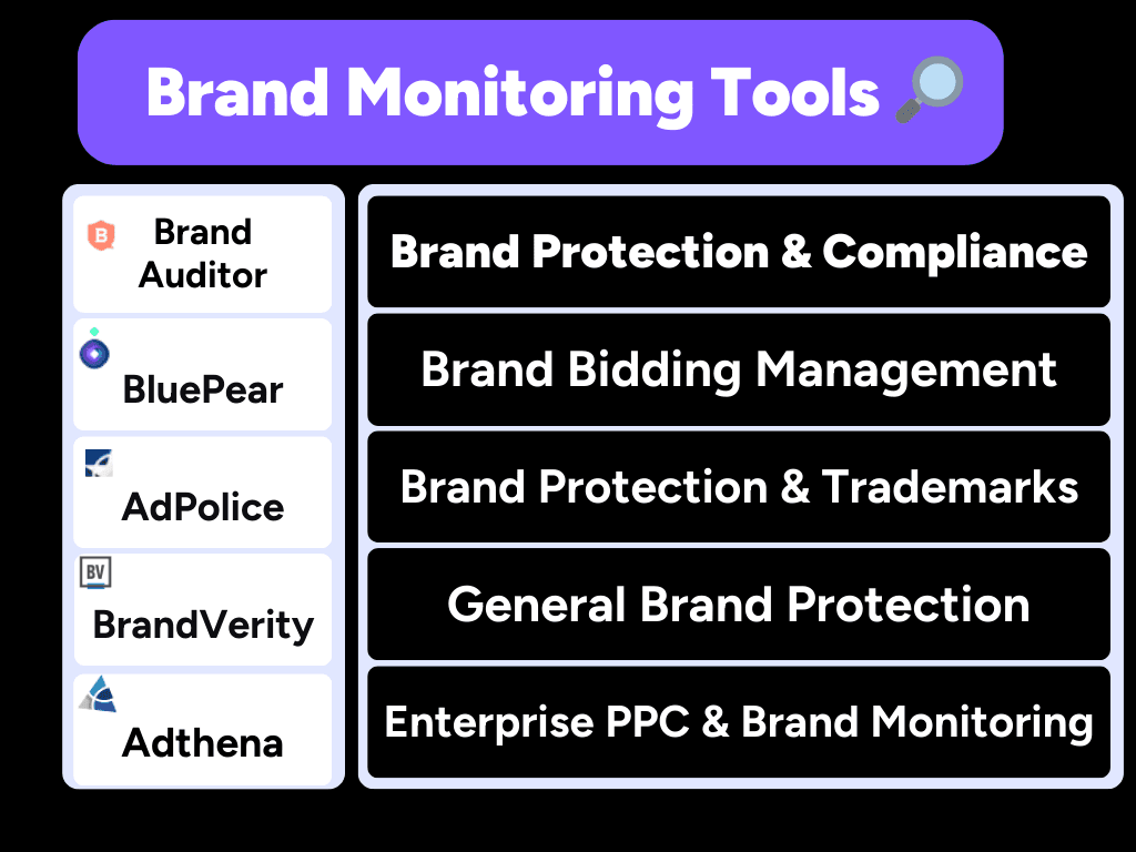 PPC brand monitoring tools comparison chart