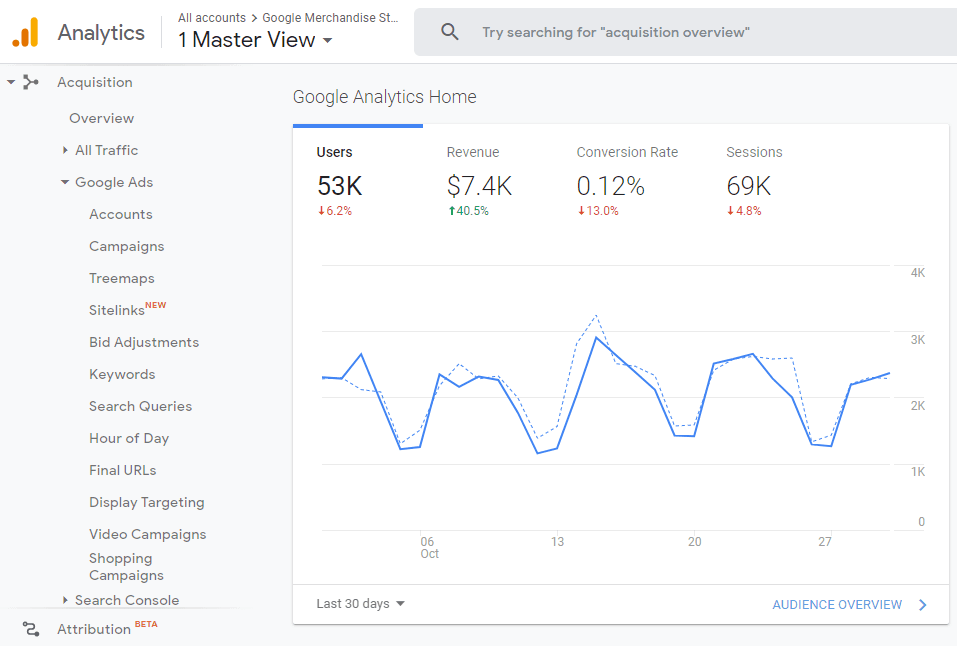 Analytics results on acquisition overview