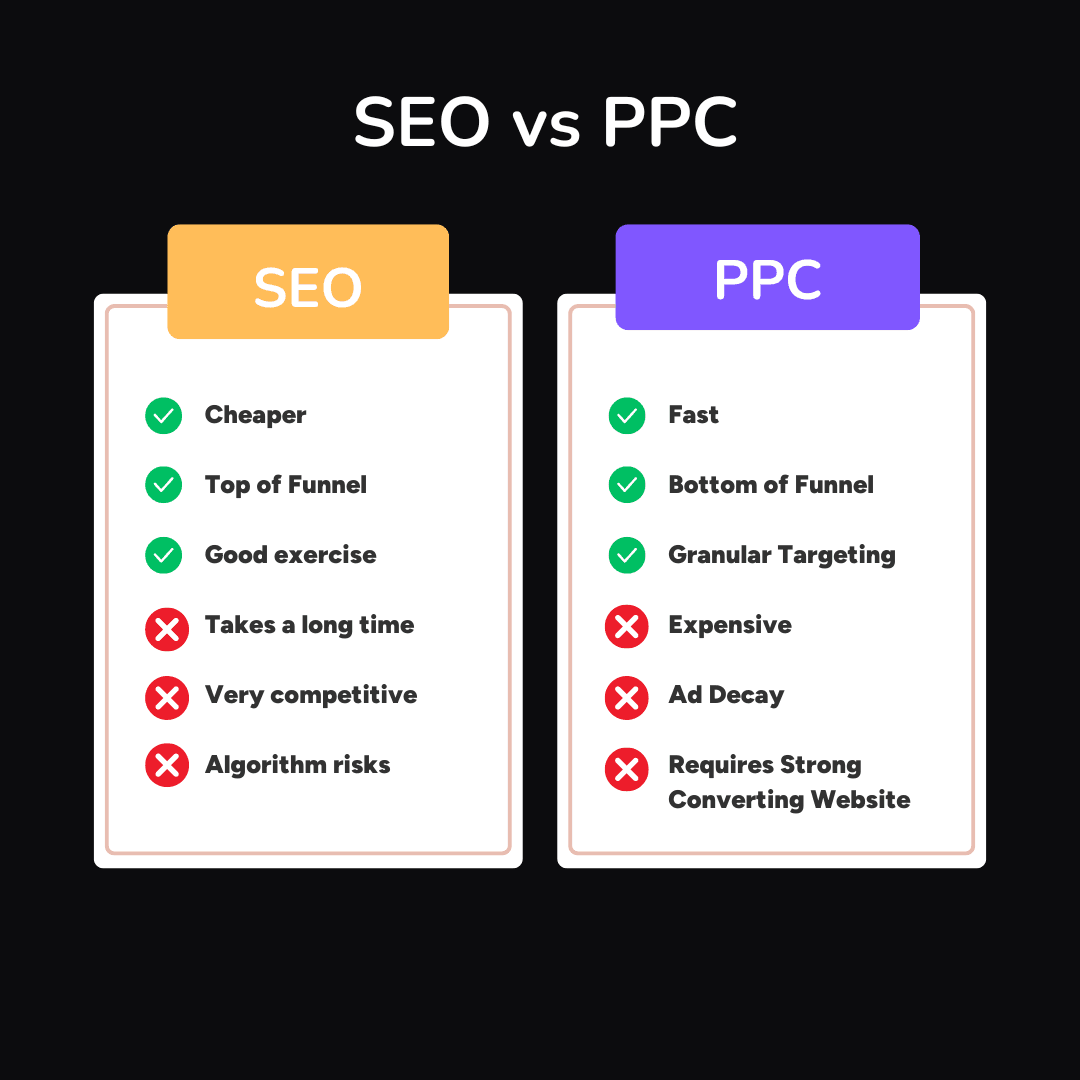 SEO vs PPC comparison chart