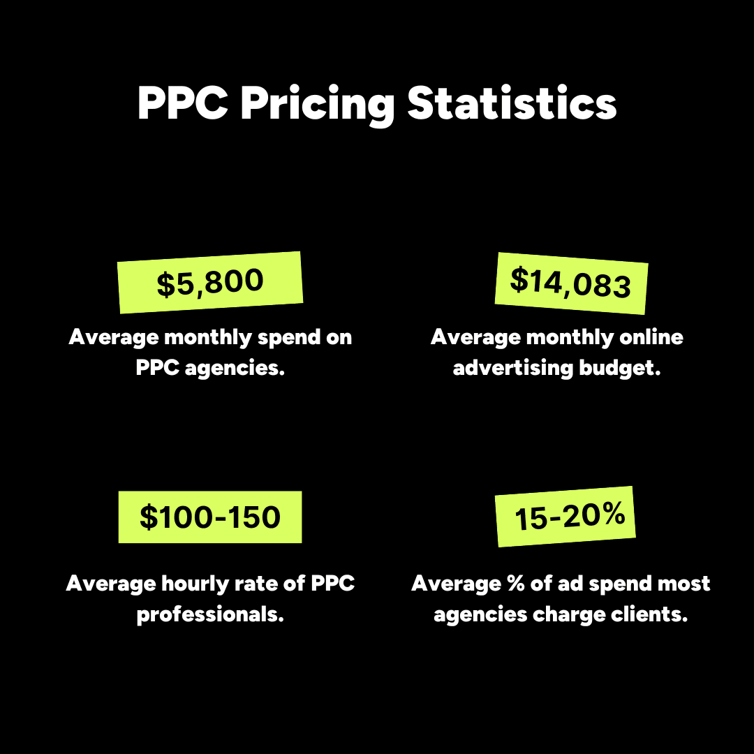 PPC pricing statistics