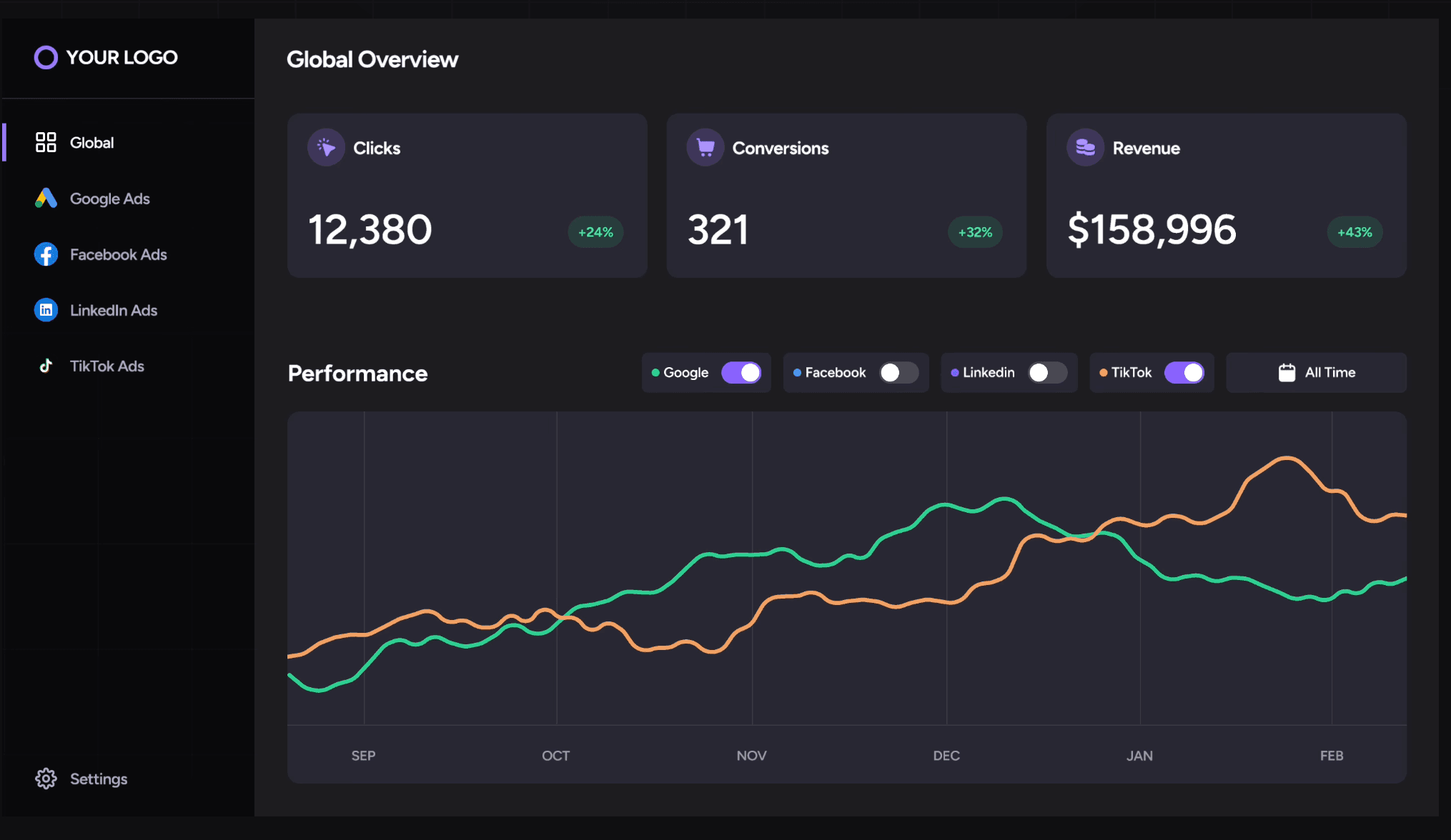 White label google ads dashboard