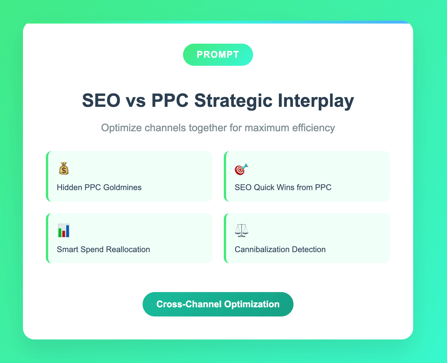 SEO vs PPC prompt