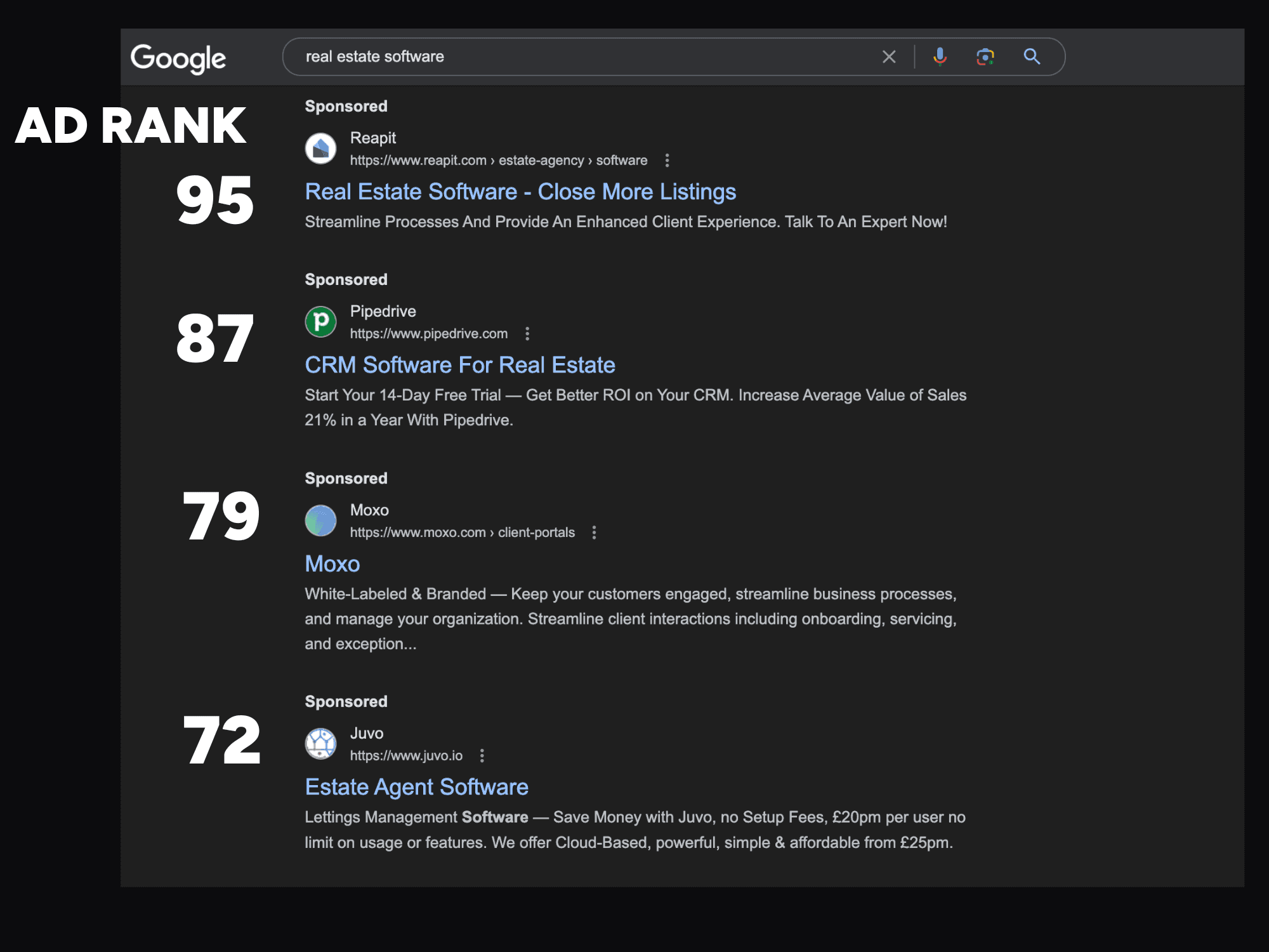 How Ad Rank Works in Google Ads