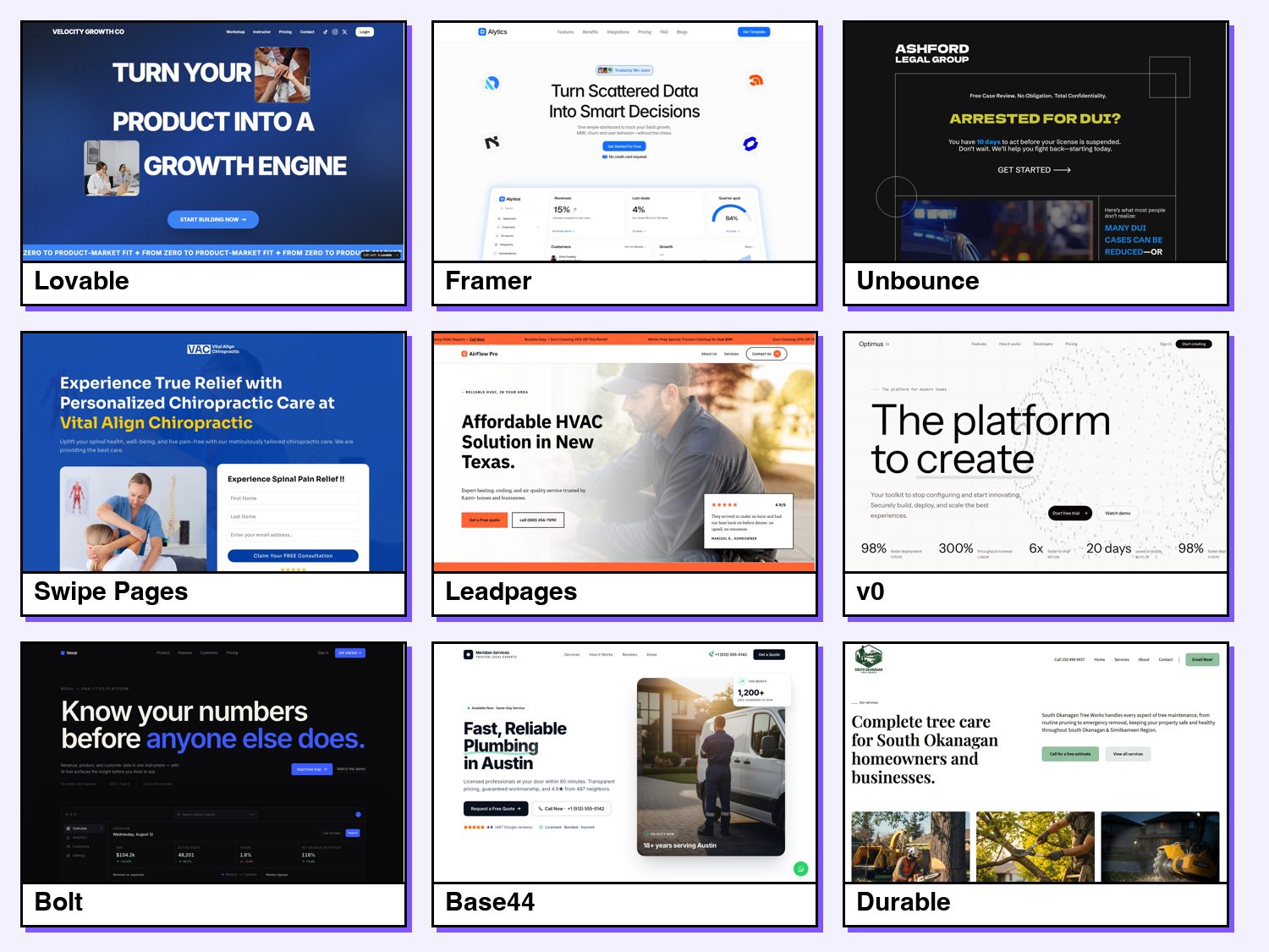 The first screen of a landing page from each of nine AI builders: a Lovable workshop page, a Framer analytics page, an Unbounce DUI lawyer page, a Swipe Pages chiropractor page with a form, a Leadpages HVAC page, a v0 developer platform page, a Bolt analytics page, a Base44 plumber page and a Durable tree care company site