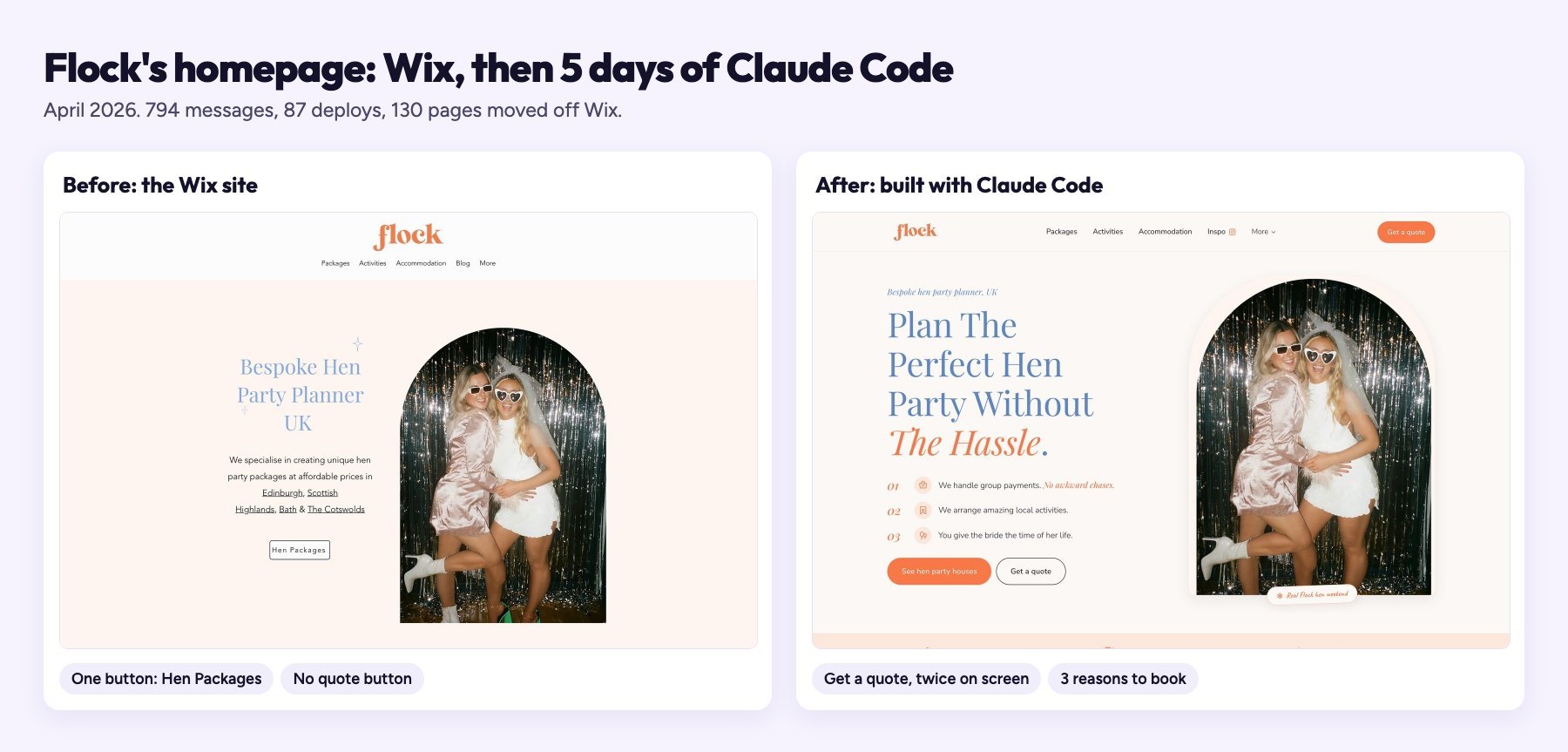 Flock's homepage before and after: the Wix site with one Hen Packages button, then the Claude Code rebuild with a Get a quote button twice on screen and three reasons to book