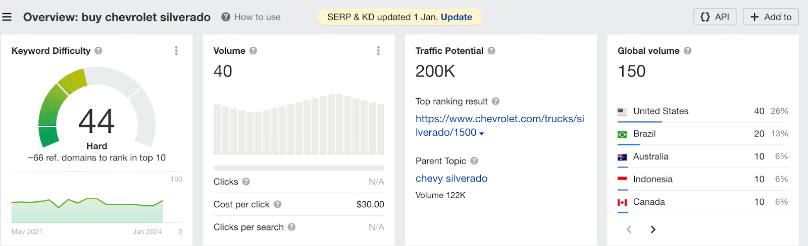 overview of  search results for buy chevrolet silverado