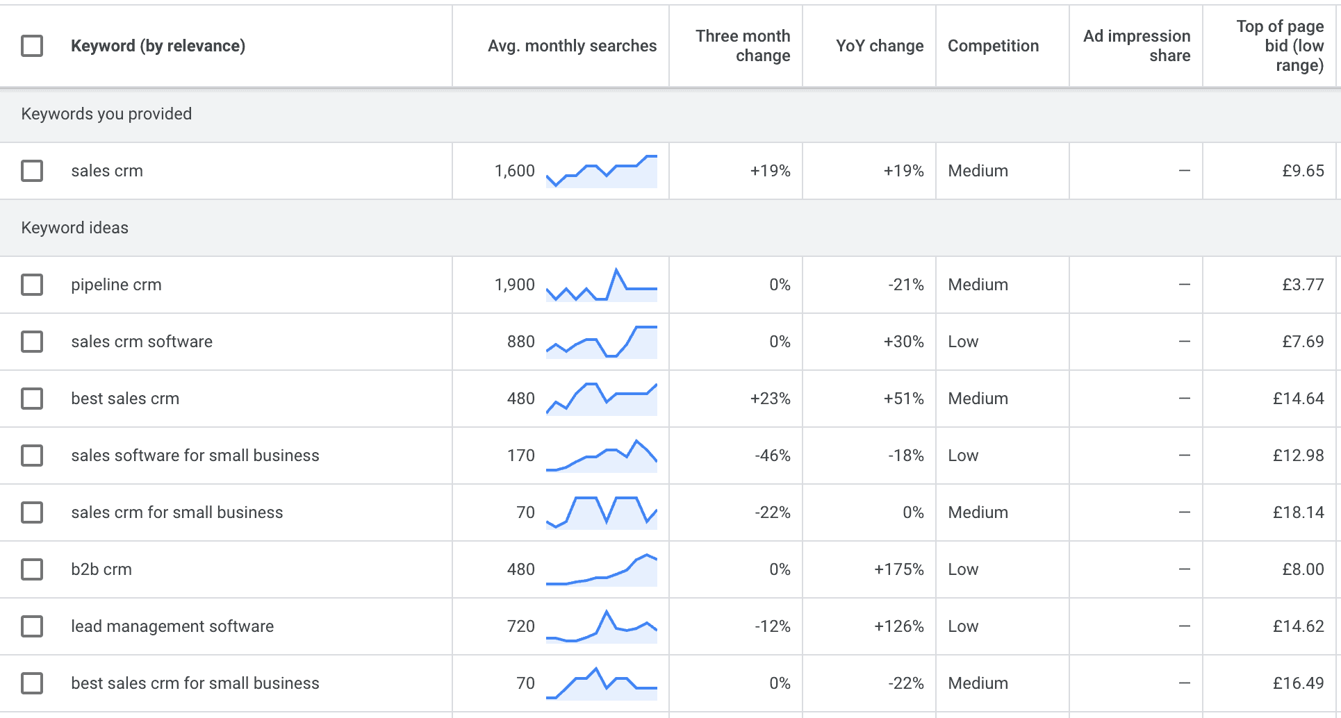 Google keyword planner