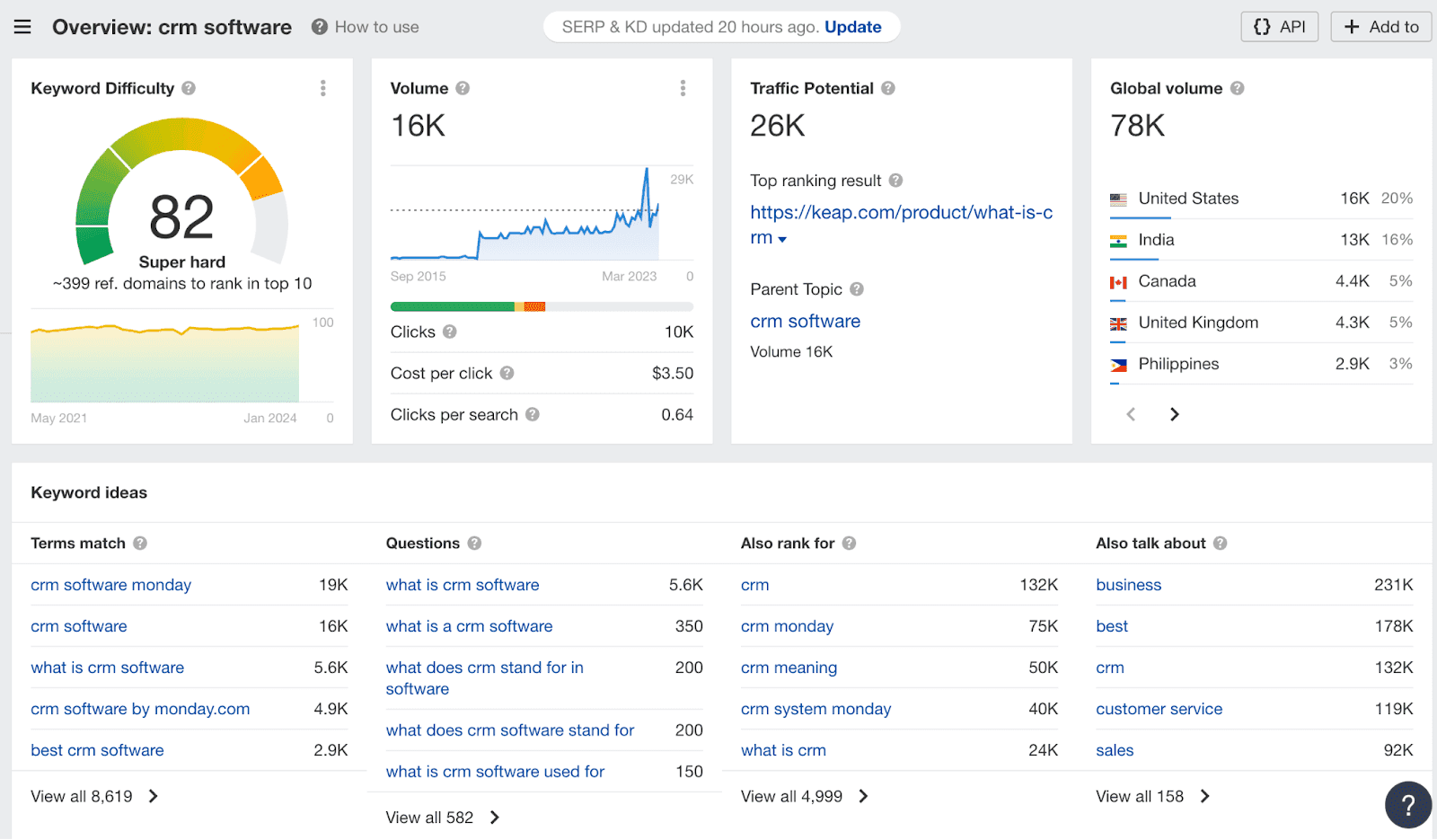 overview of keywords for crm software