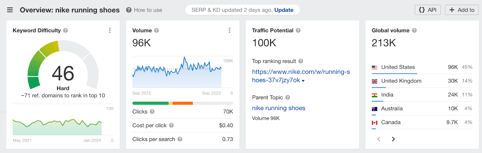 overview search results for nike running shoes