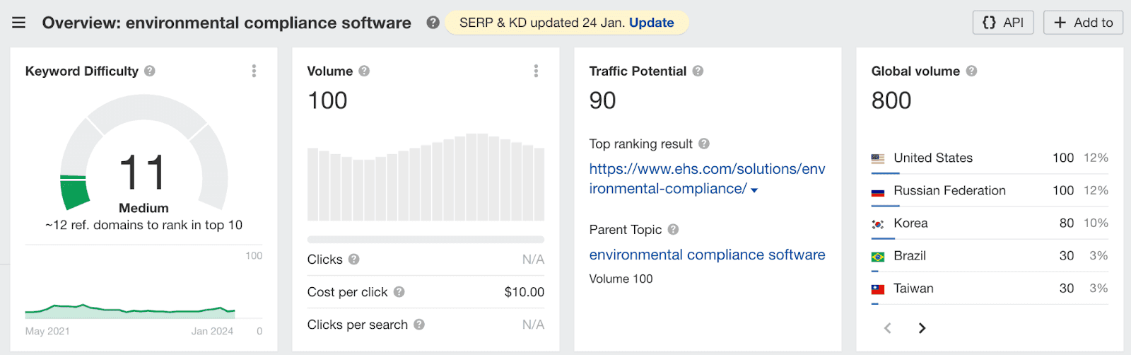 search results for environmental compliance software