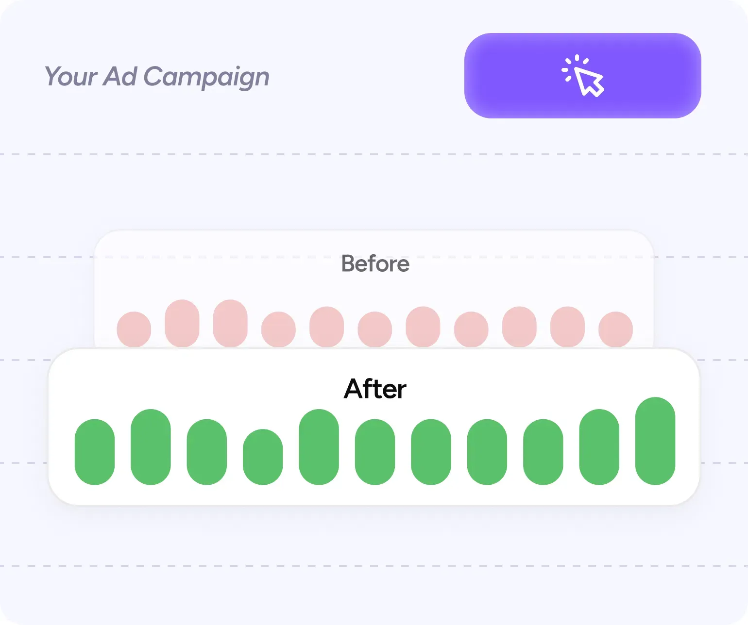 Fix unprofitable ad campaigns