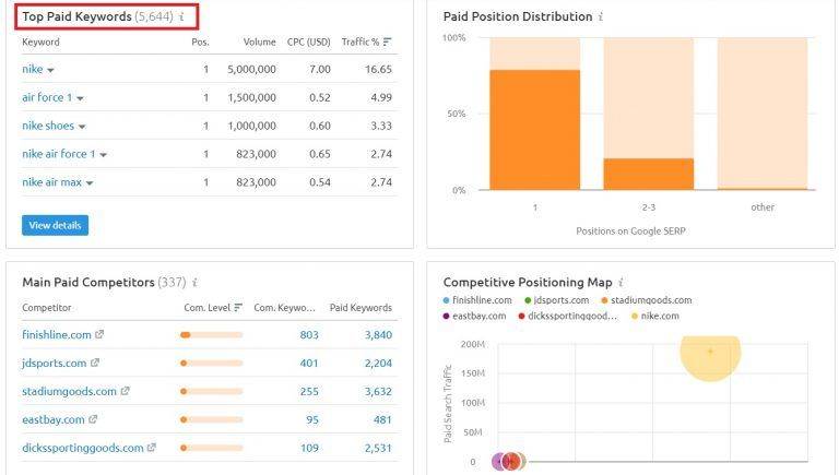 Top paid keywords for sneakers