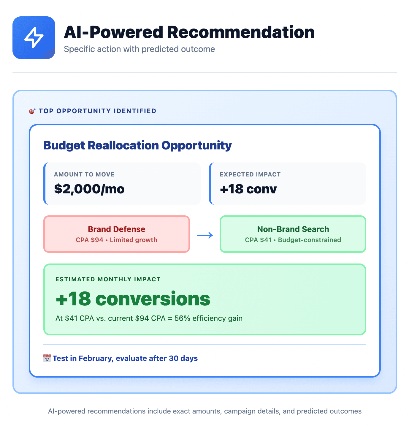 How to Build AI-Powered PPC Client Reports