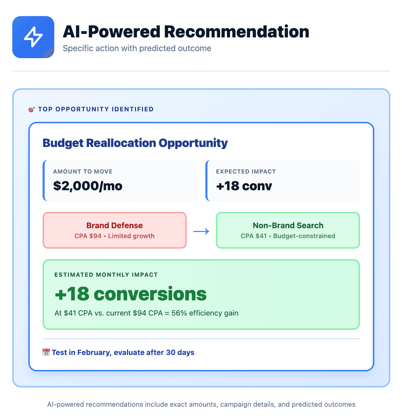 AI-powered What should we do next report