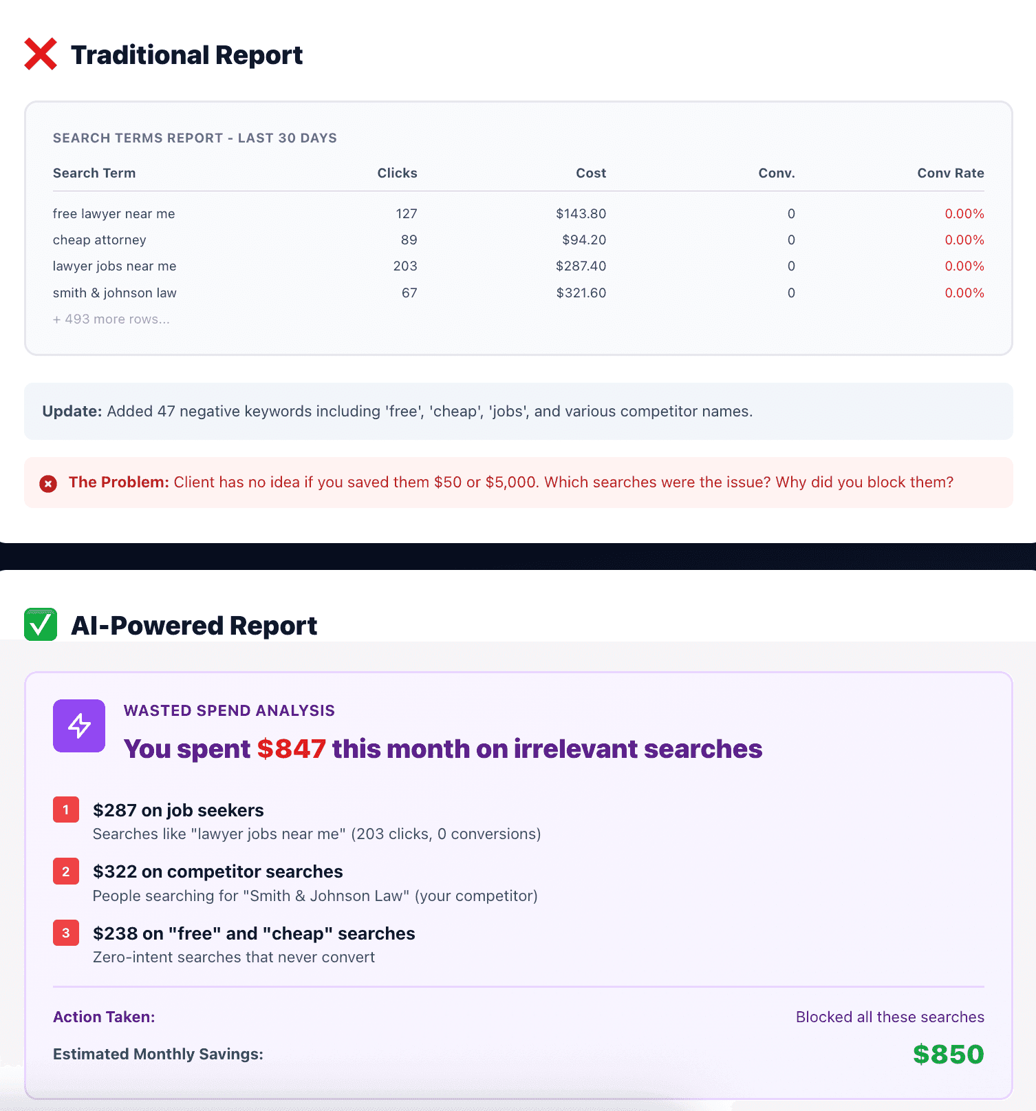 Before / After Question 1: Are We Wasting Money