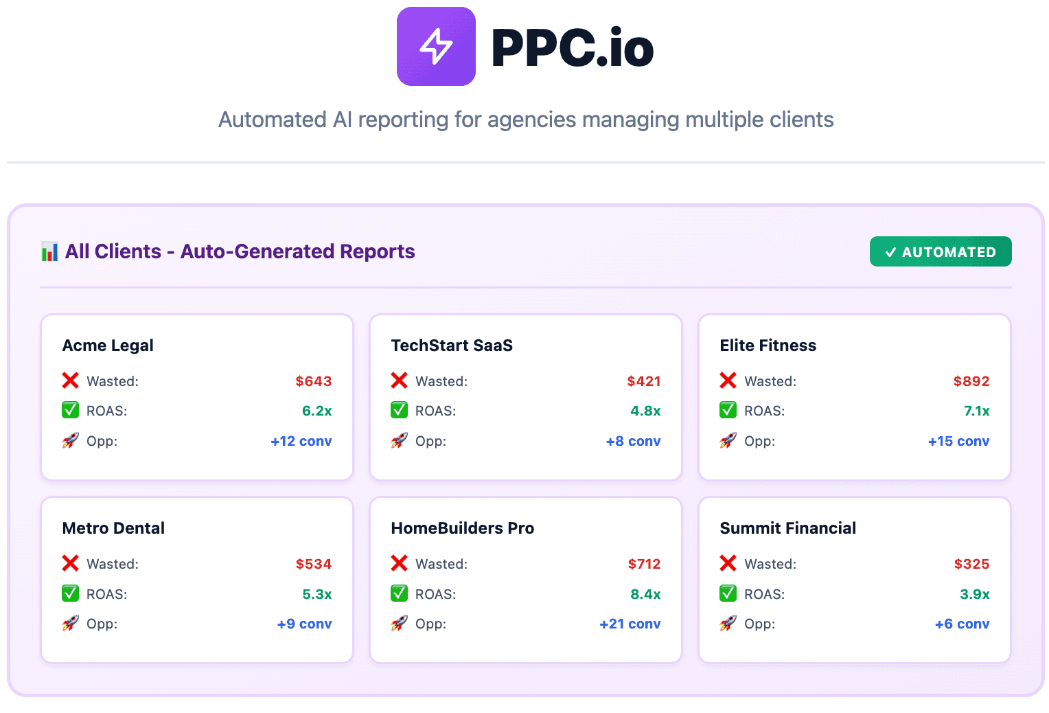 PPC.io example dashboard