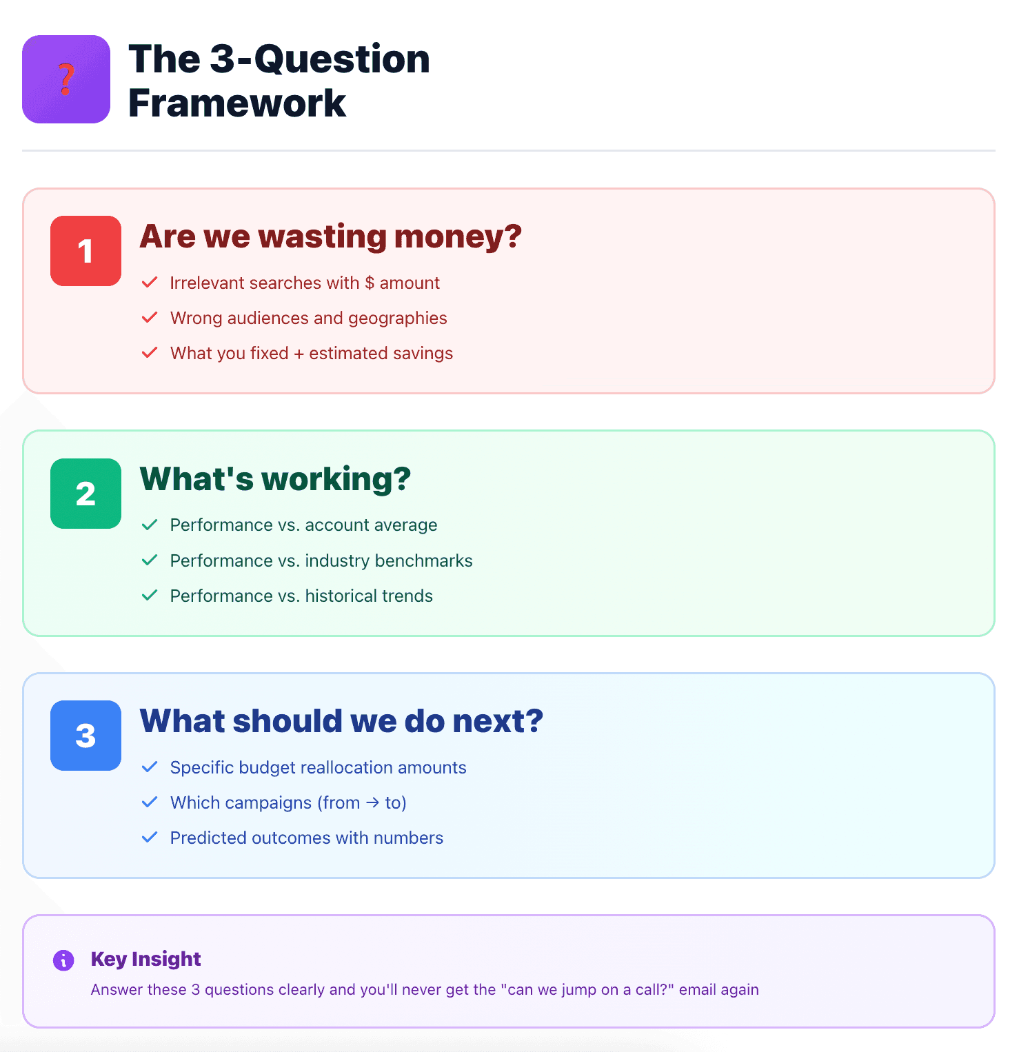 Three Question Framework