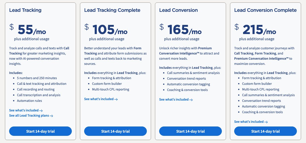 CallRail pricing page on monthly billing: Lead Tracking $55, Lead Tracking Complete $105, Lead Conversion $165 and Lead Conversion Complete $215, each plus usage