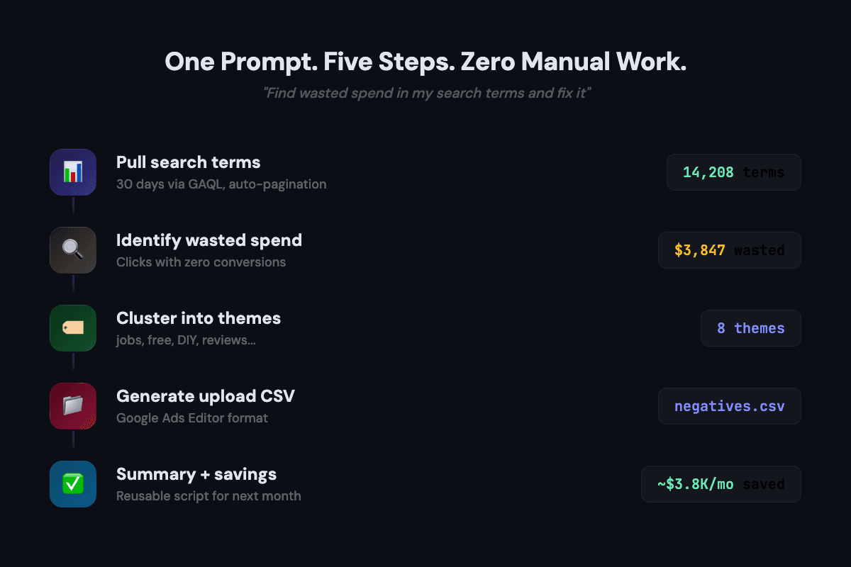 How Claude Code chains a 5-step workflow from a single prompt