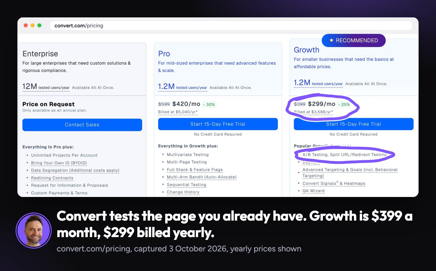 Convert pricing on 3 October 2026, with the Growth plan at $299 a month billed yearly and A/B and split URL testing included