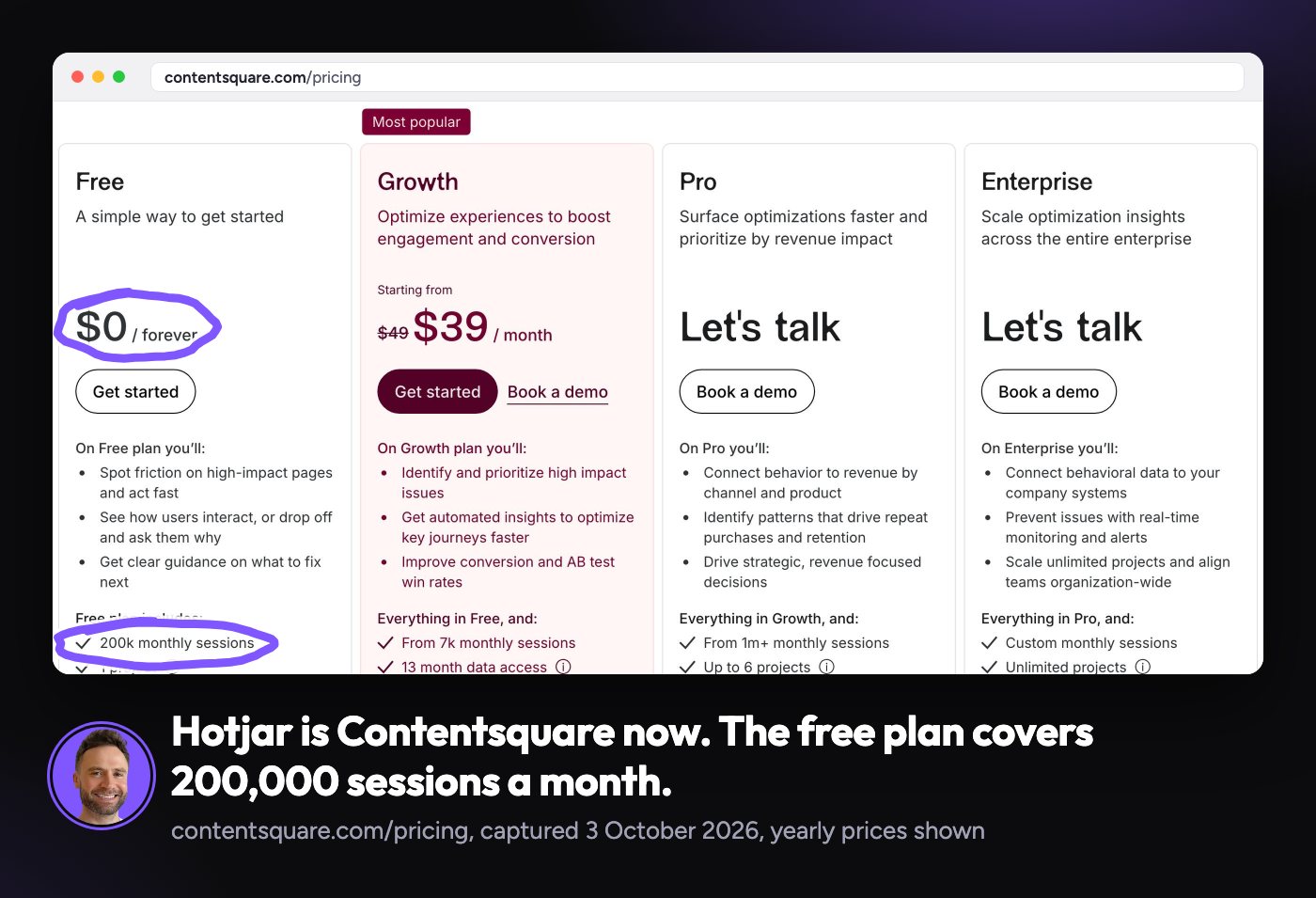 Contentsquare's pricing page, which now holds Hotjar, showing the free plan at $0 forever with 200,000 monthly sessions