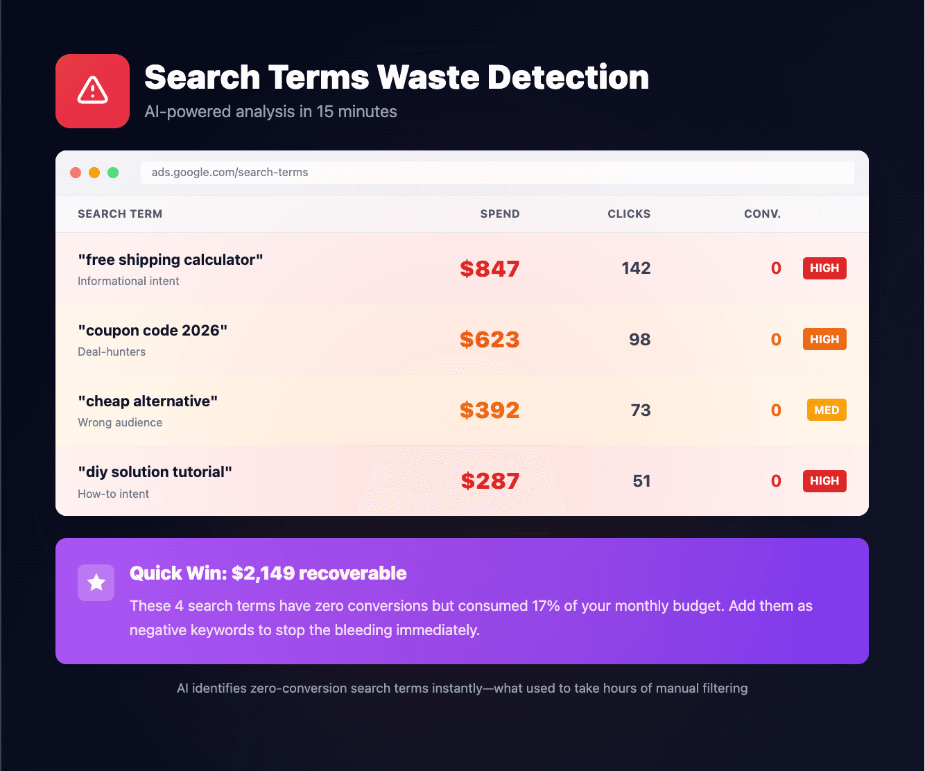 Search Terms Waste Detection - AI-powered analysis in 15 minutes