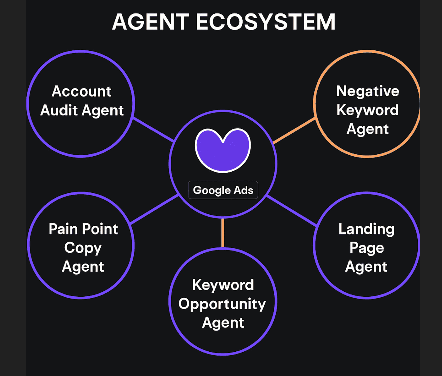 The AI Agent Ecosystem