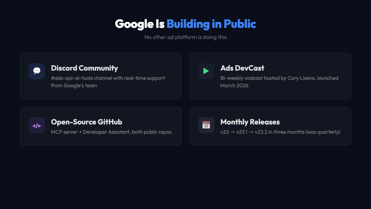 Google Ads Developer community showing Discord, DevCast podcast, and GitHub activity