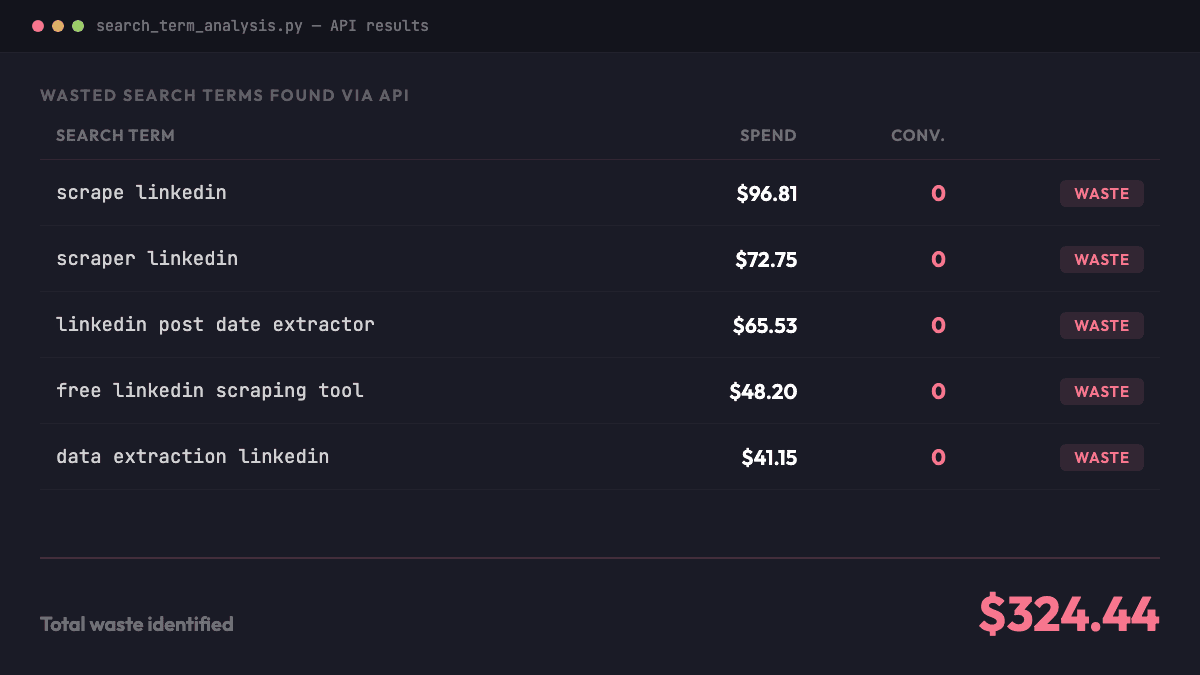 Search term waste analysis showing wasted spend identified via API query
