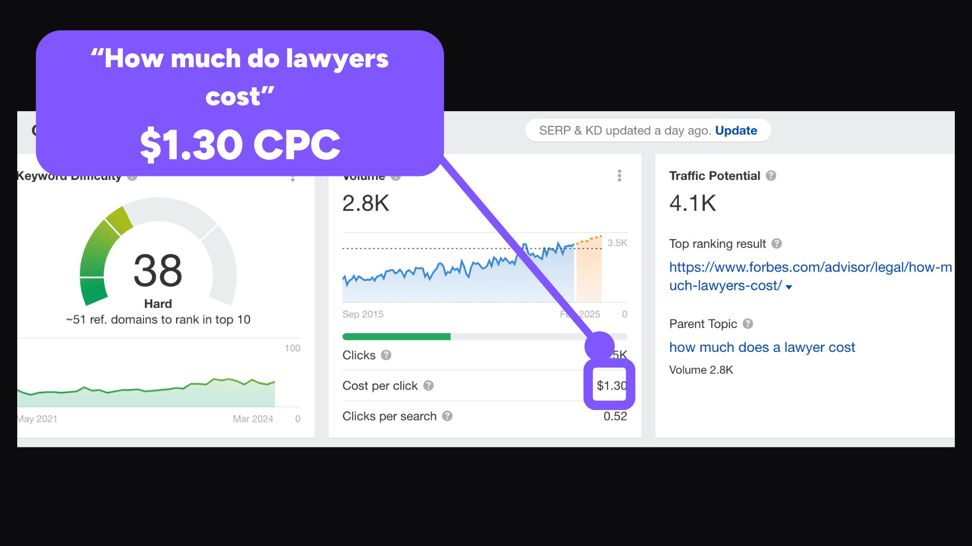 What Google Ads Really Cost in 2026 [Live CPC Data 💵]