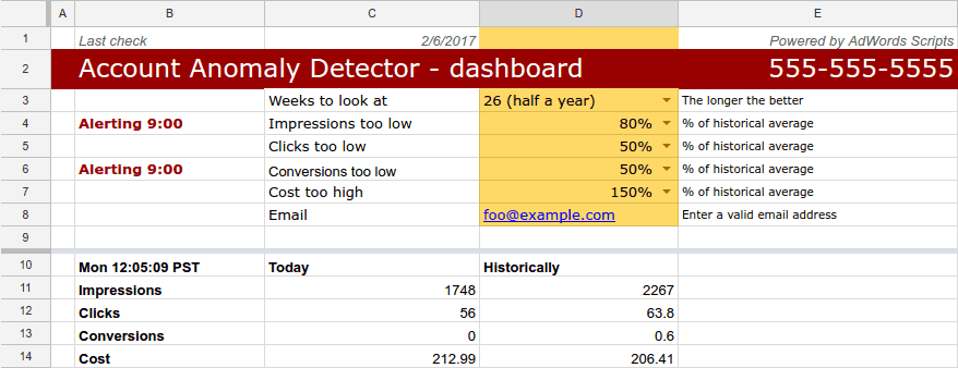 account anomaly detector output