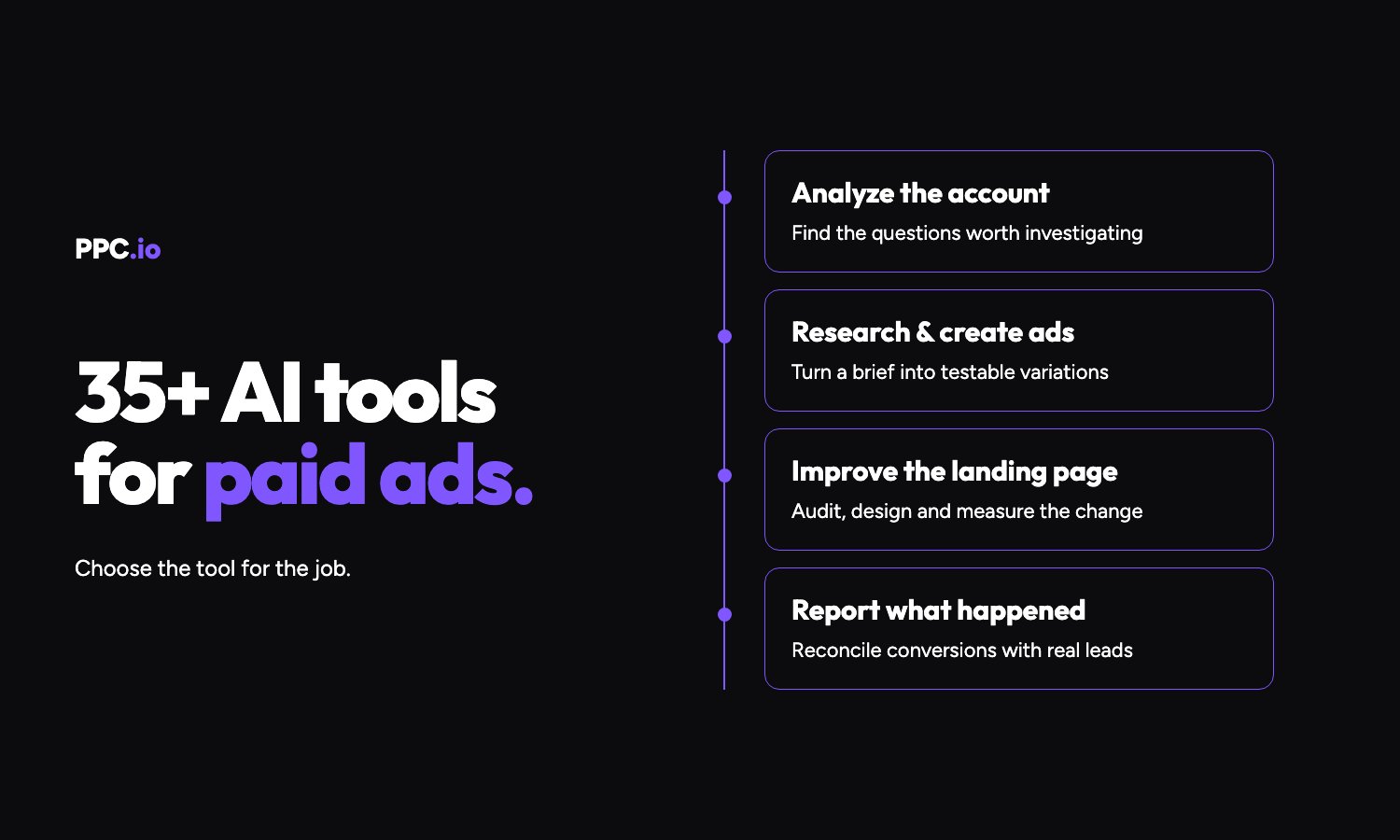 AI tools for paid ads: account analysis, creative production, landing page improvement and reporting