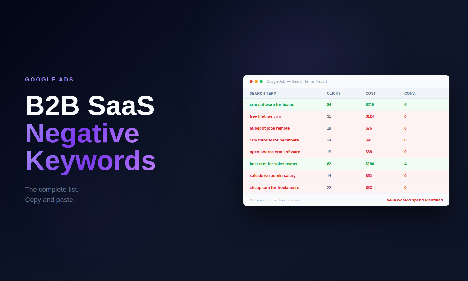 B2B SaaS negative keyword lists for Google Ads campaigns