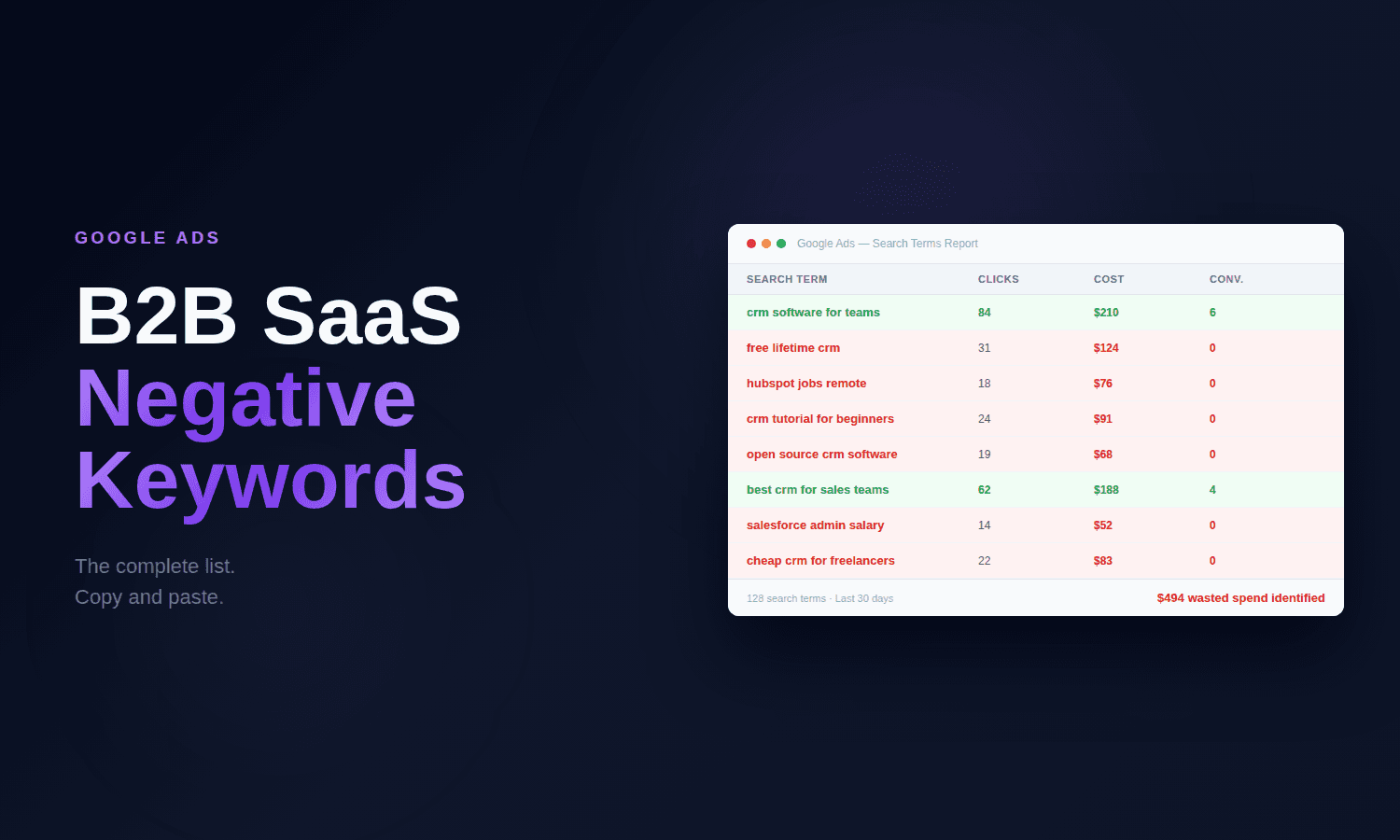 B2B SaaS negative keyword lists for Google Ads campaigns