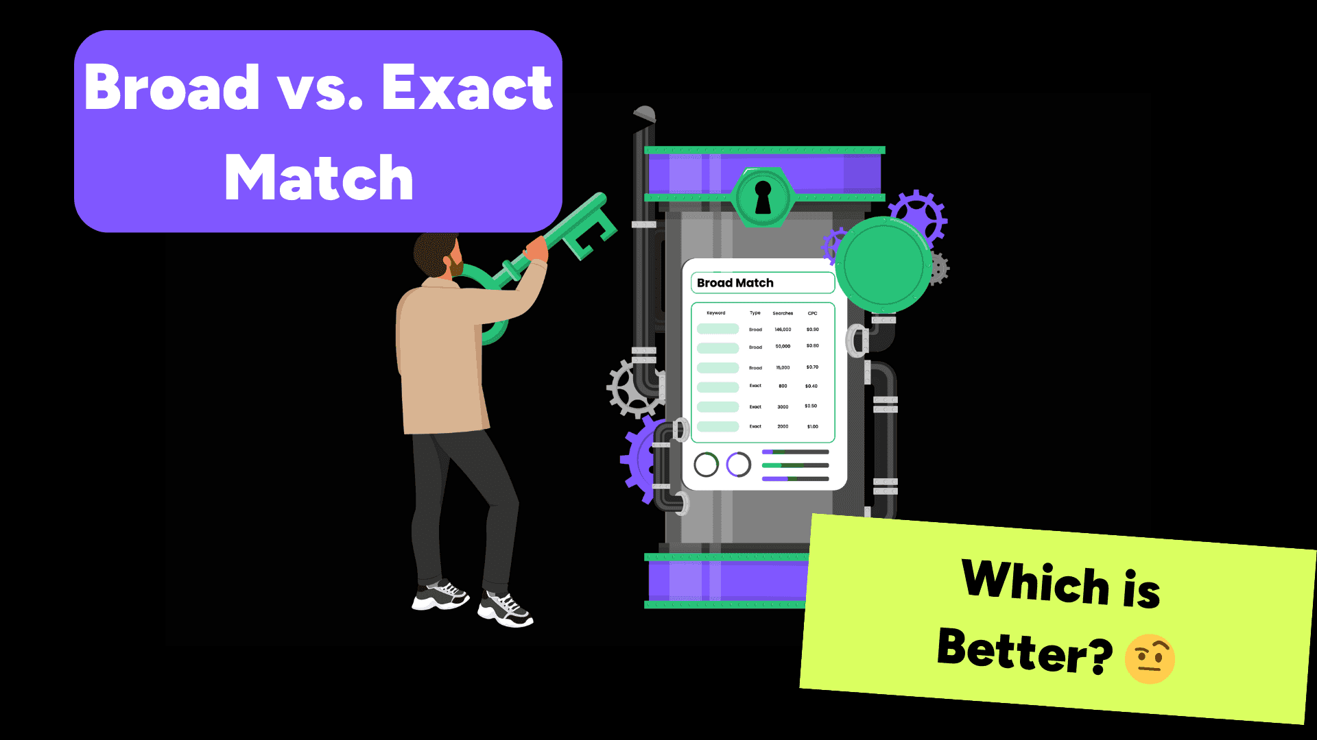Comparison of broad match versus exact match keyword strategies