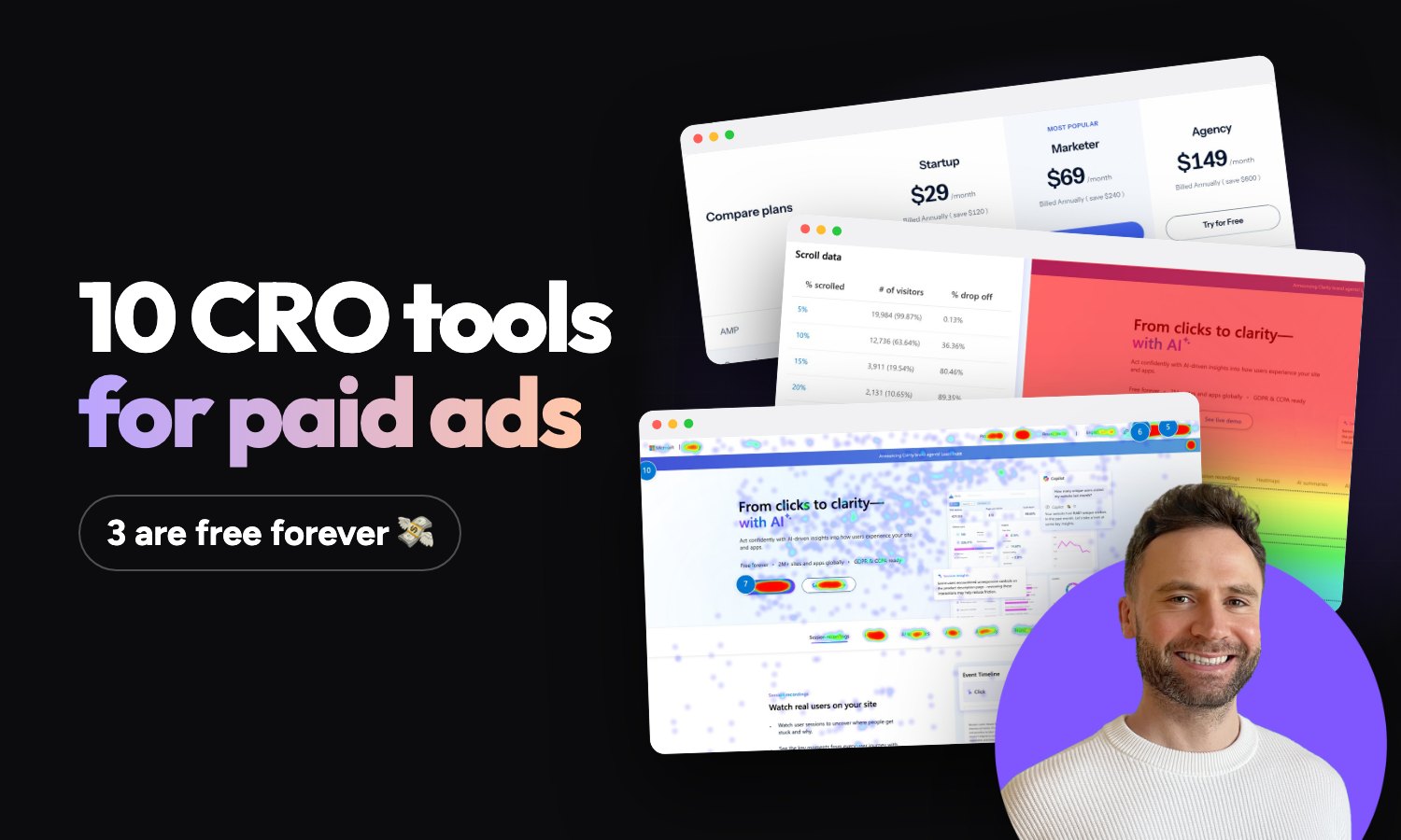Cover reading 10 CRO tools for paid ads, 3 are free forever, with real Swipe Pages pricing and Microsoft Clarity heatmap screens beside Stewart Dunlop