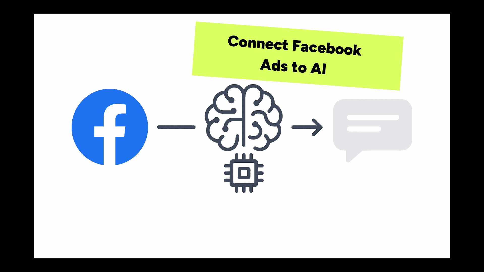 Connecting Facebook Ads to AI via MCP protocol