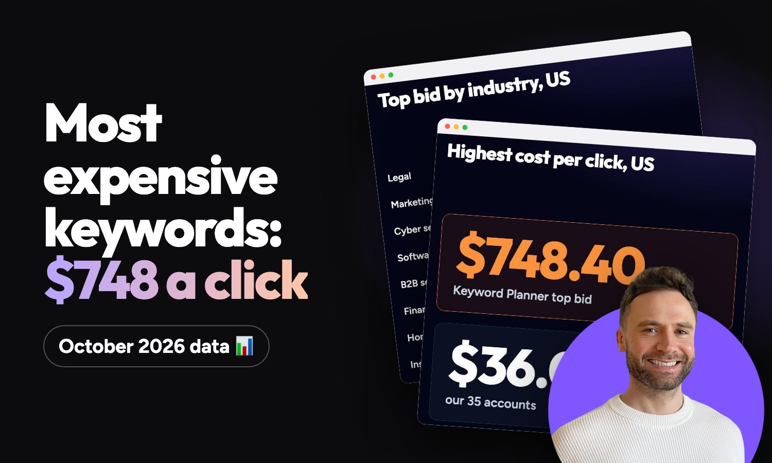 Most expensive keywords on Google: $748 a click, October 2026 data