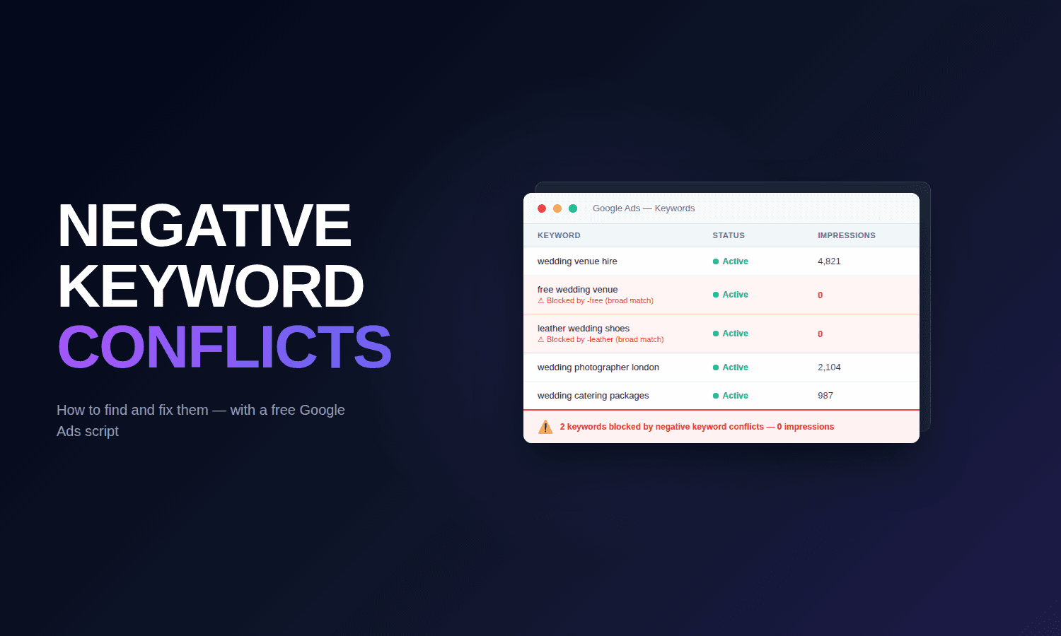 Negative keyword conflicts in Google Ads