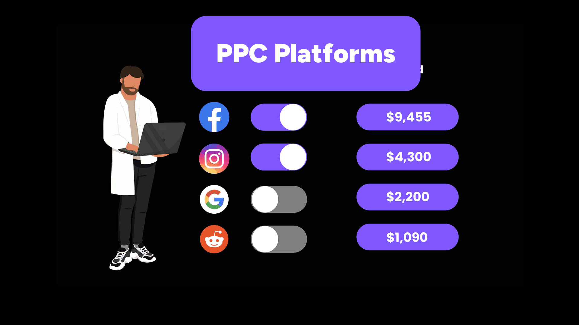 Top PPC platforms for paid advertising campaigns