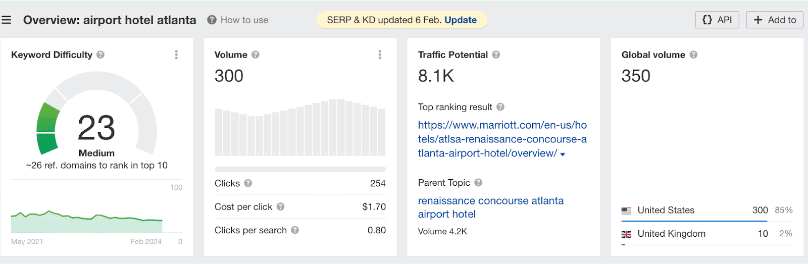 overview of search results for airport hotel atlanta