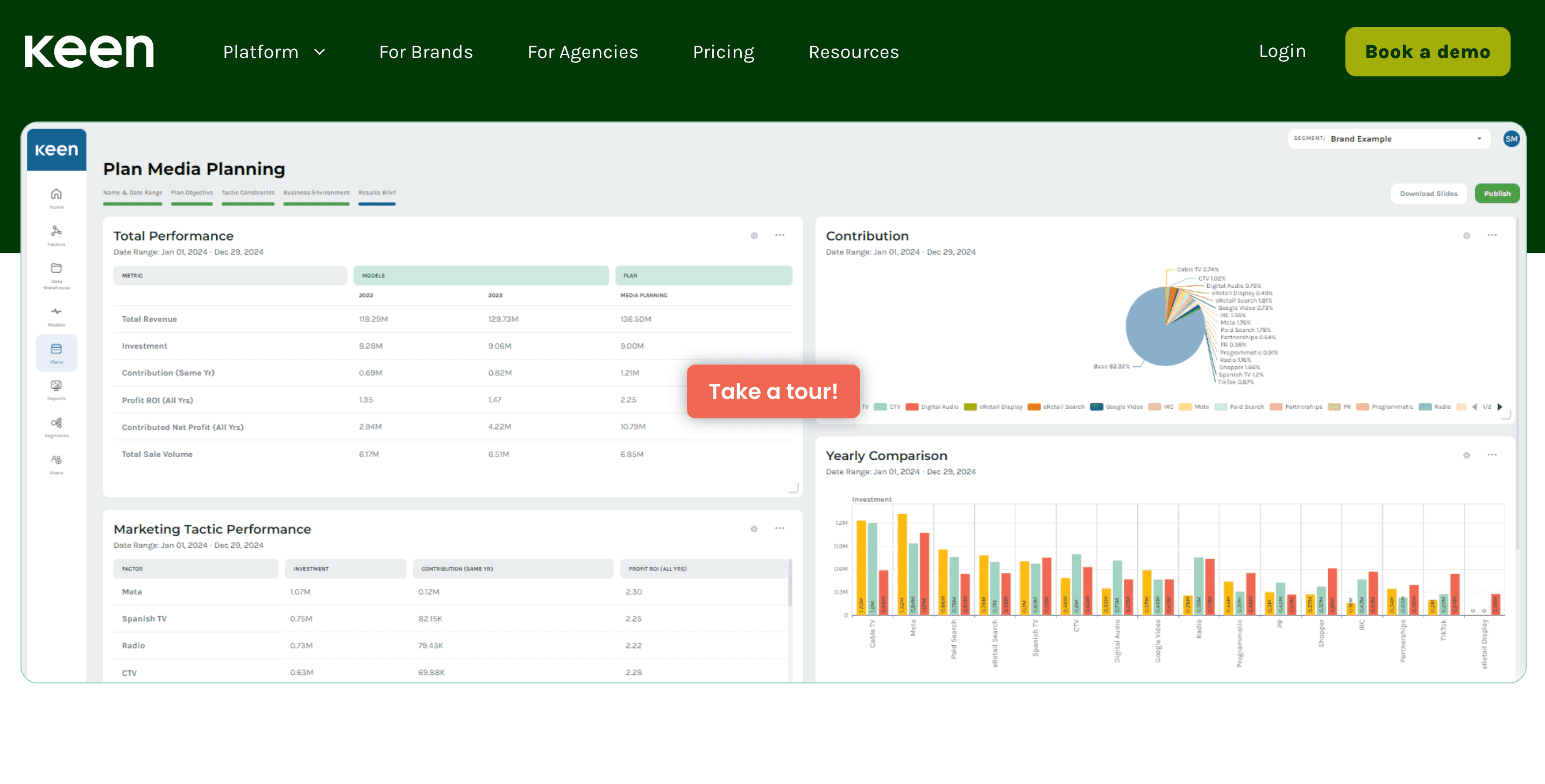 Keen Decision Systems