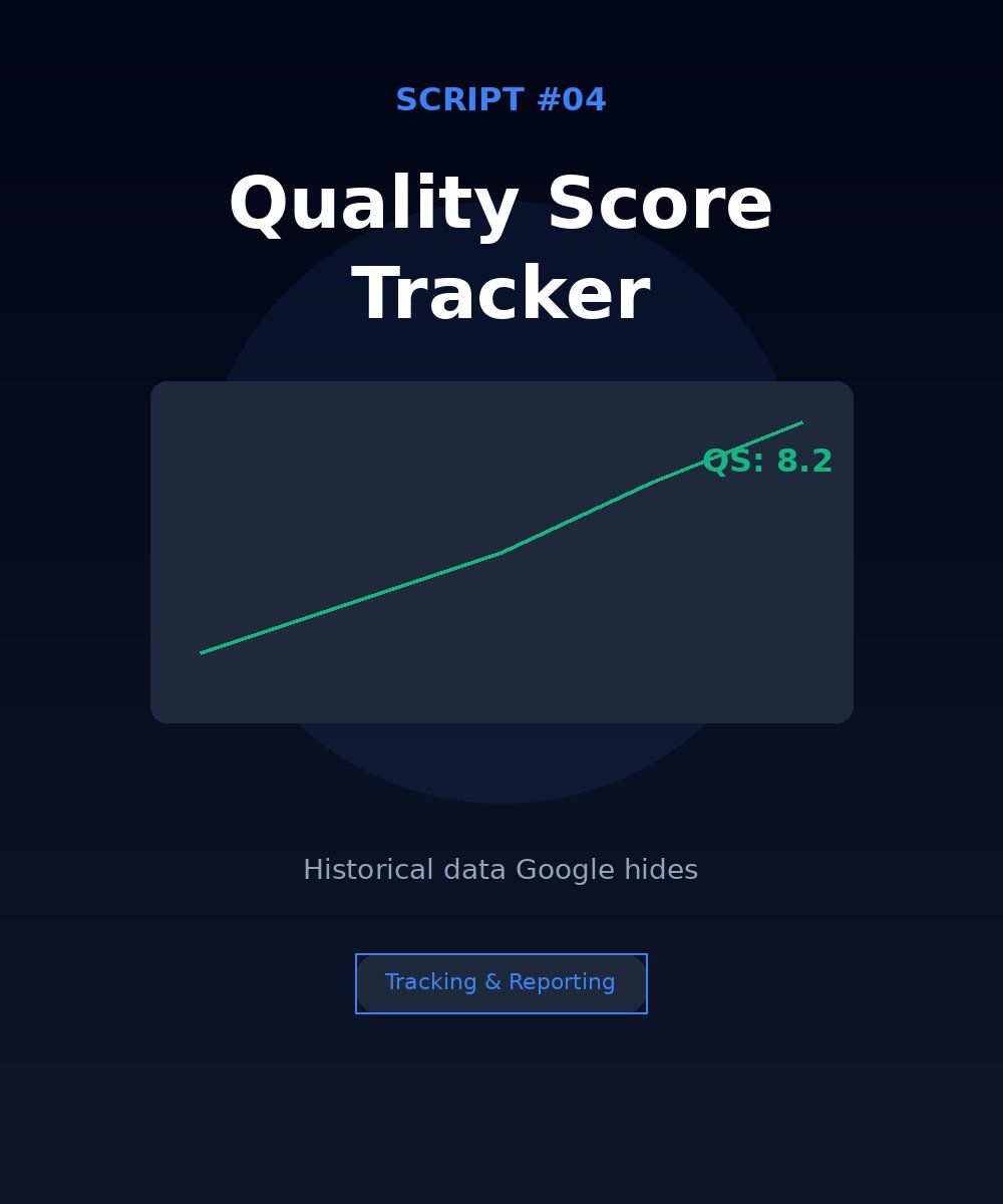 Best Google Ads MCC Scripts For Agencies 💡