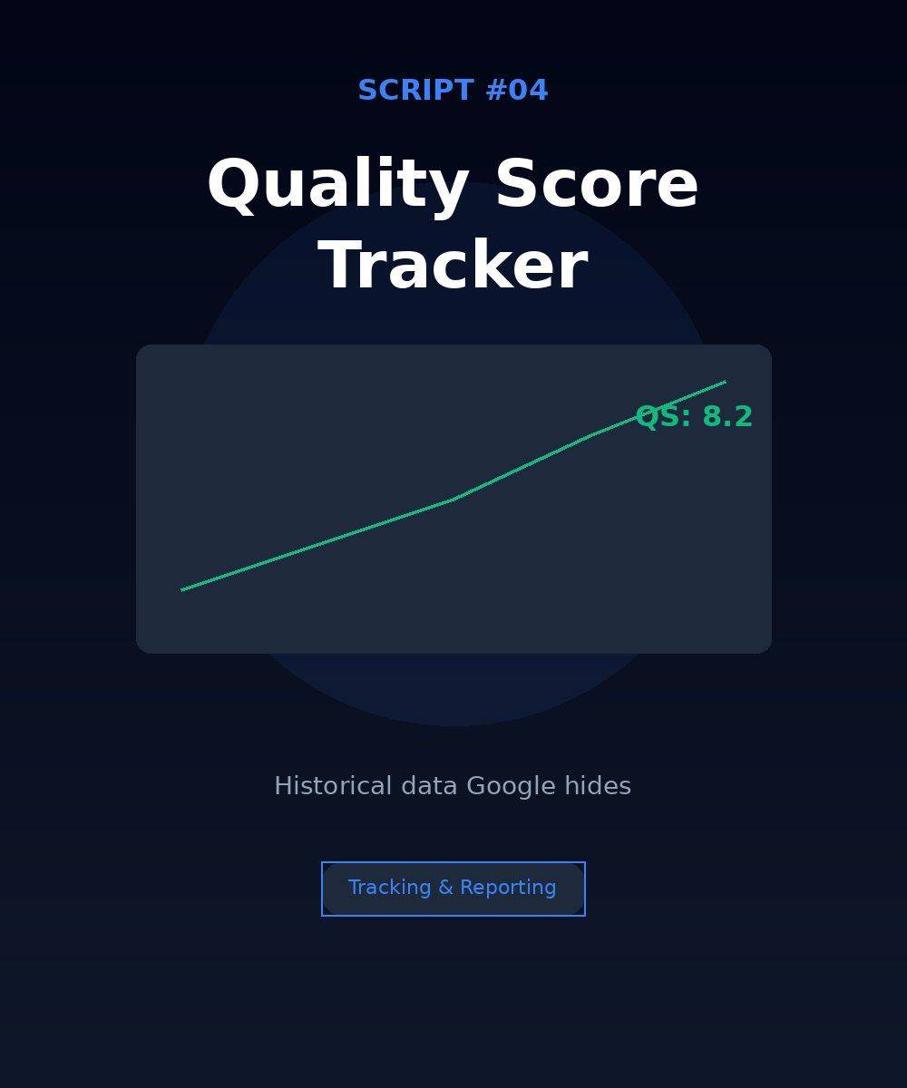 quality score tracker script for google ads mcc