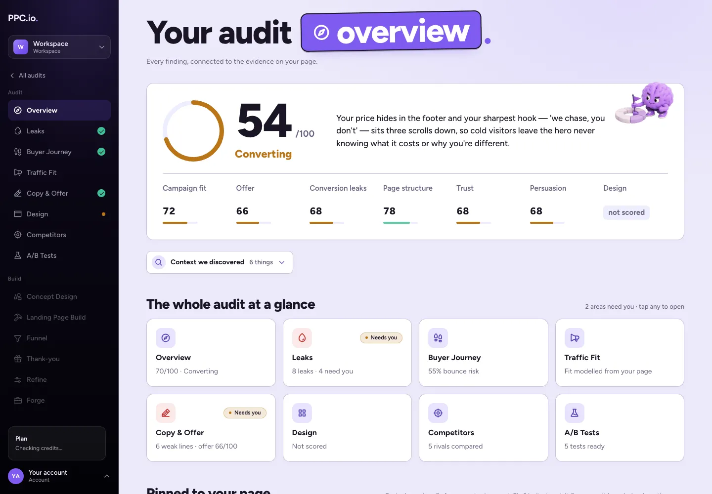 Postclick overview showing a landing-page score and the highest-impact fixes