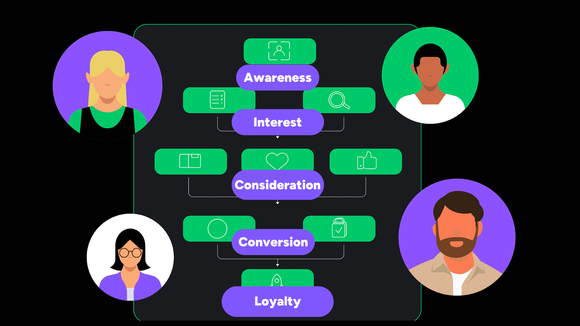 The Paid Search Marketing Funnel