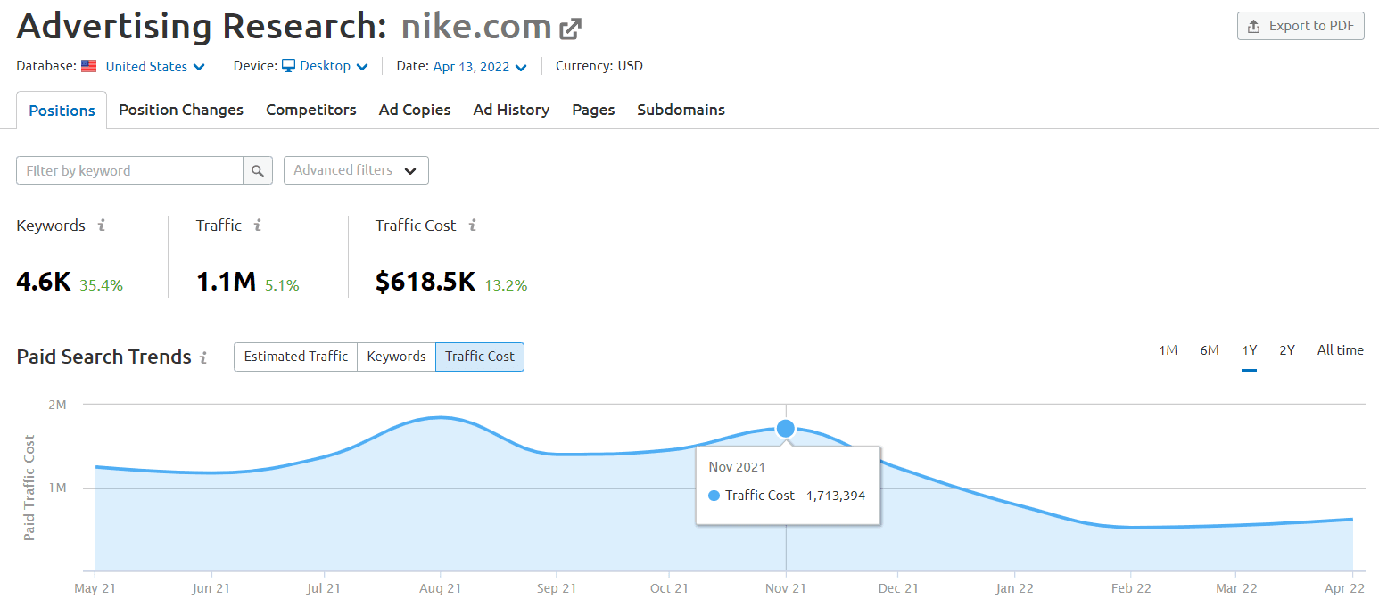 advertising research for Nike.com
