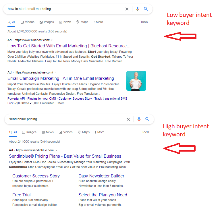 google ad search results for email marketing