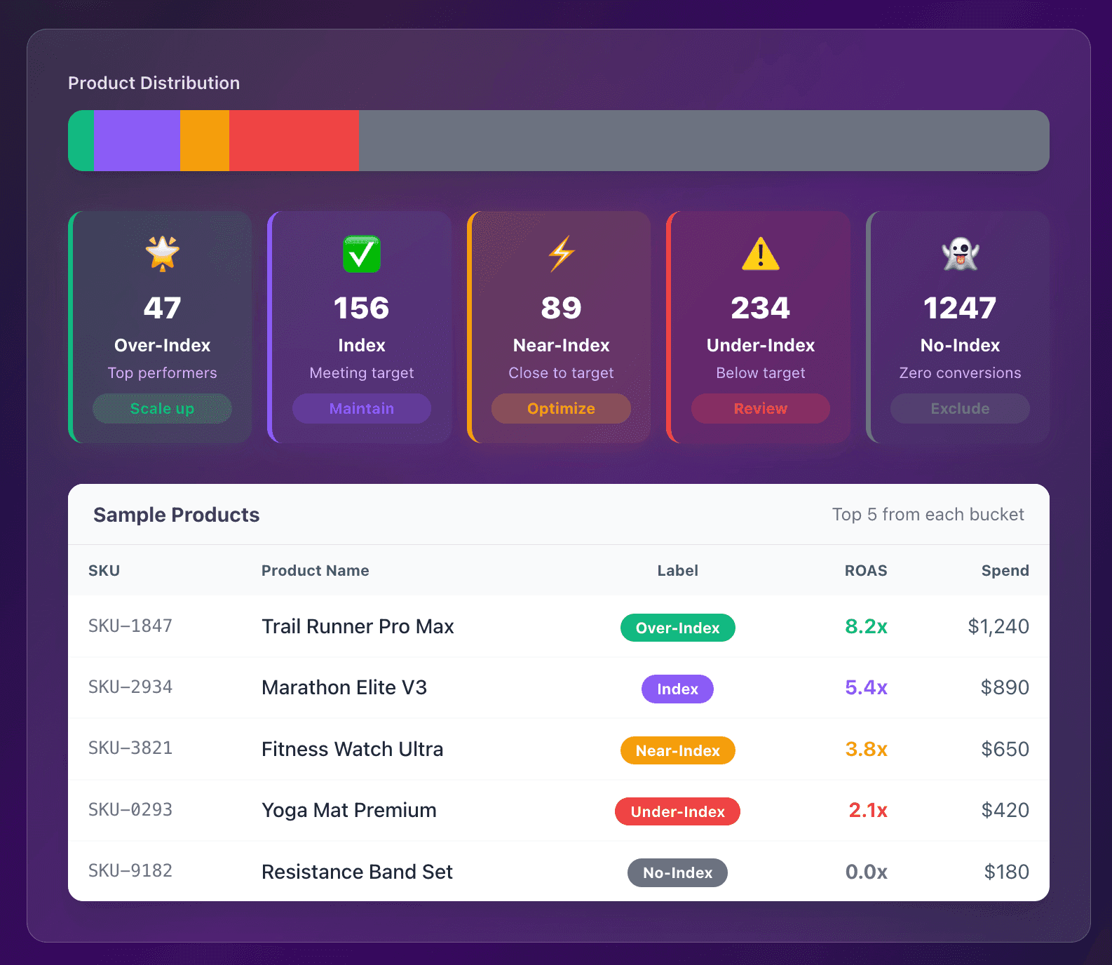 flowboost pmax labelizer script
